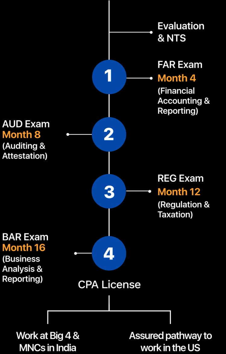 cpa/gameplan-CPA