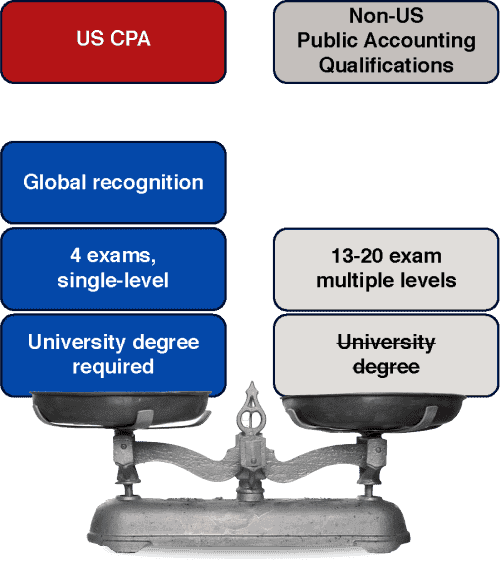 job opportunities for cpa in usa