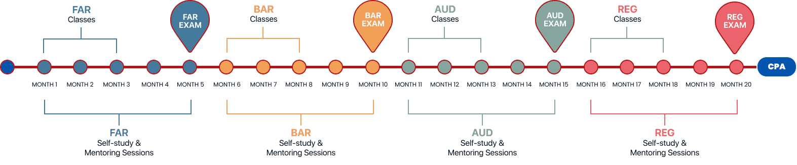 CPA exam gameplan