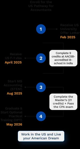 Miles US Pathway Roadmap