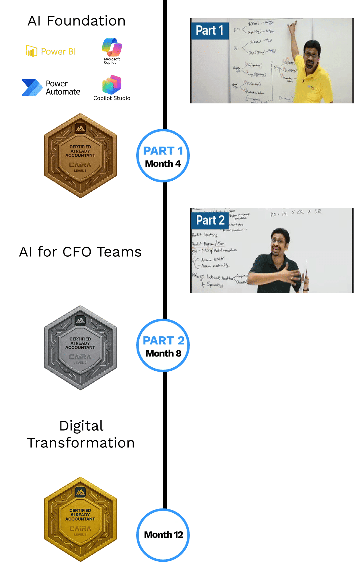 AI-Integrated U.S. CPA Roadmap